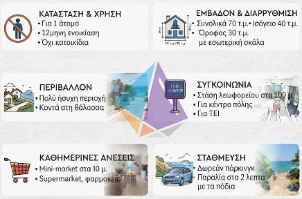 Καλαμάτα (Μεσσηνία)